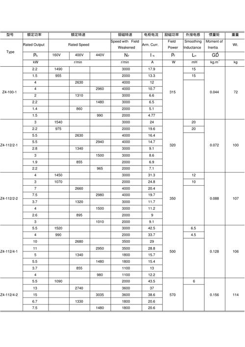 直流電機工作原理，直流電機型號參數大全